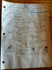 Fin, our 8-year-old, was tasked with researching the number of people in the cities and countries we will visit. This research is a little mind-blowing for our family, since Wyoming has only 500,000 people in all of it.