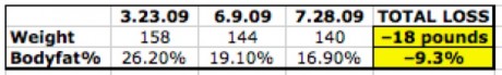 My last 4 months â€“ by the numbers.