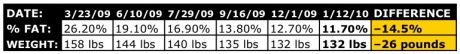 My latest results. All good news.